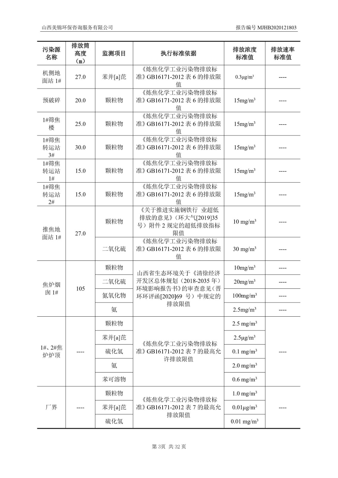 2021監(jiān)  測  報(bào)  告