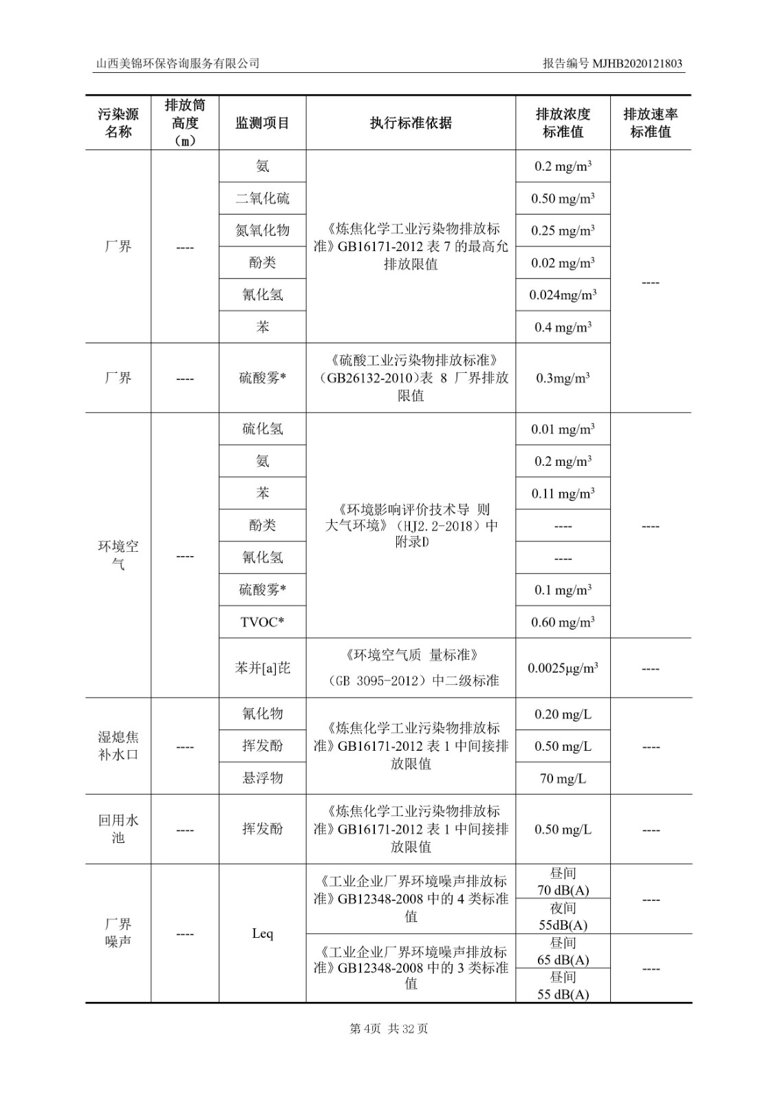 2021監(jiān)  測  報(bào)  告