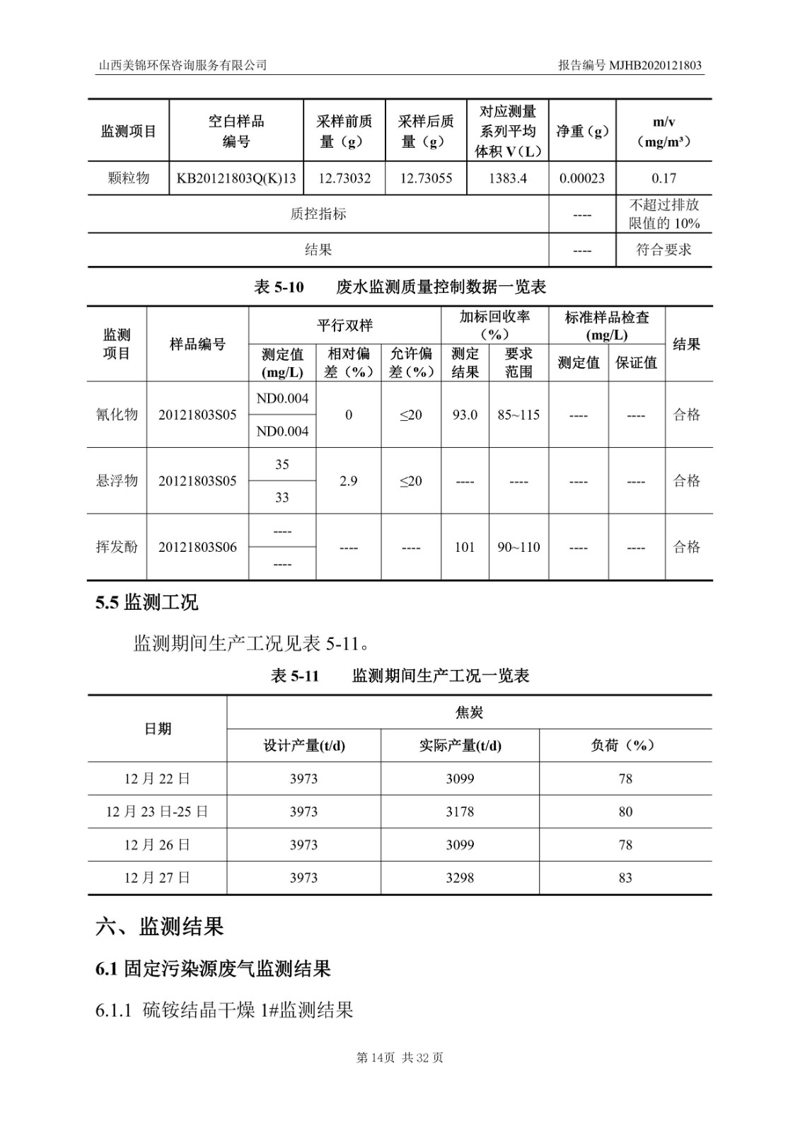 2021監(jiān)  測  報(bào)  告