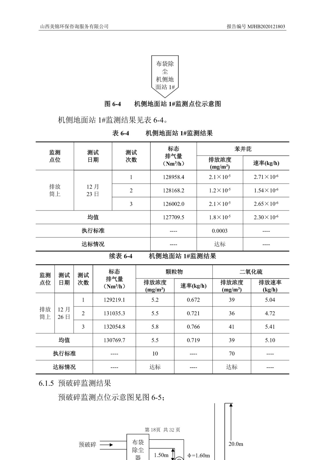 2021監(jiān)  測  報(bào)  告