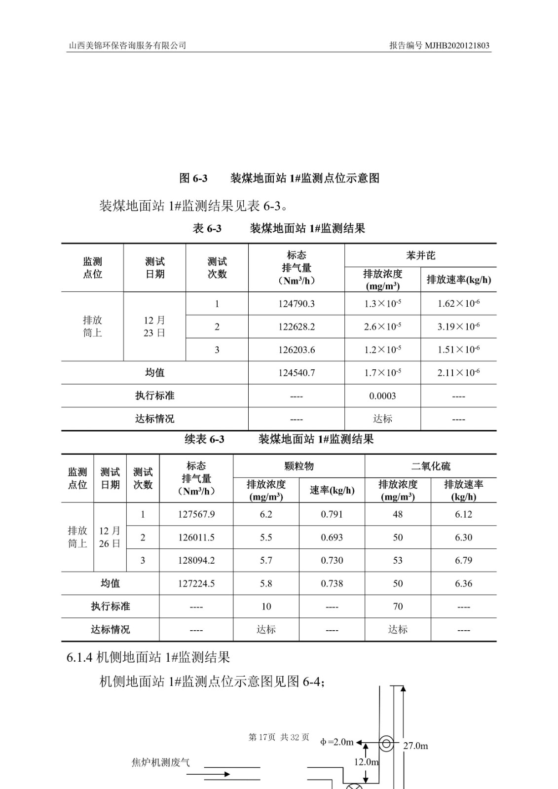 2021監(jiān)  測  報(bào)  告