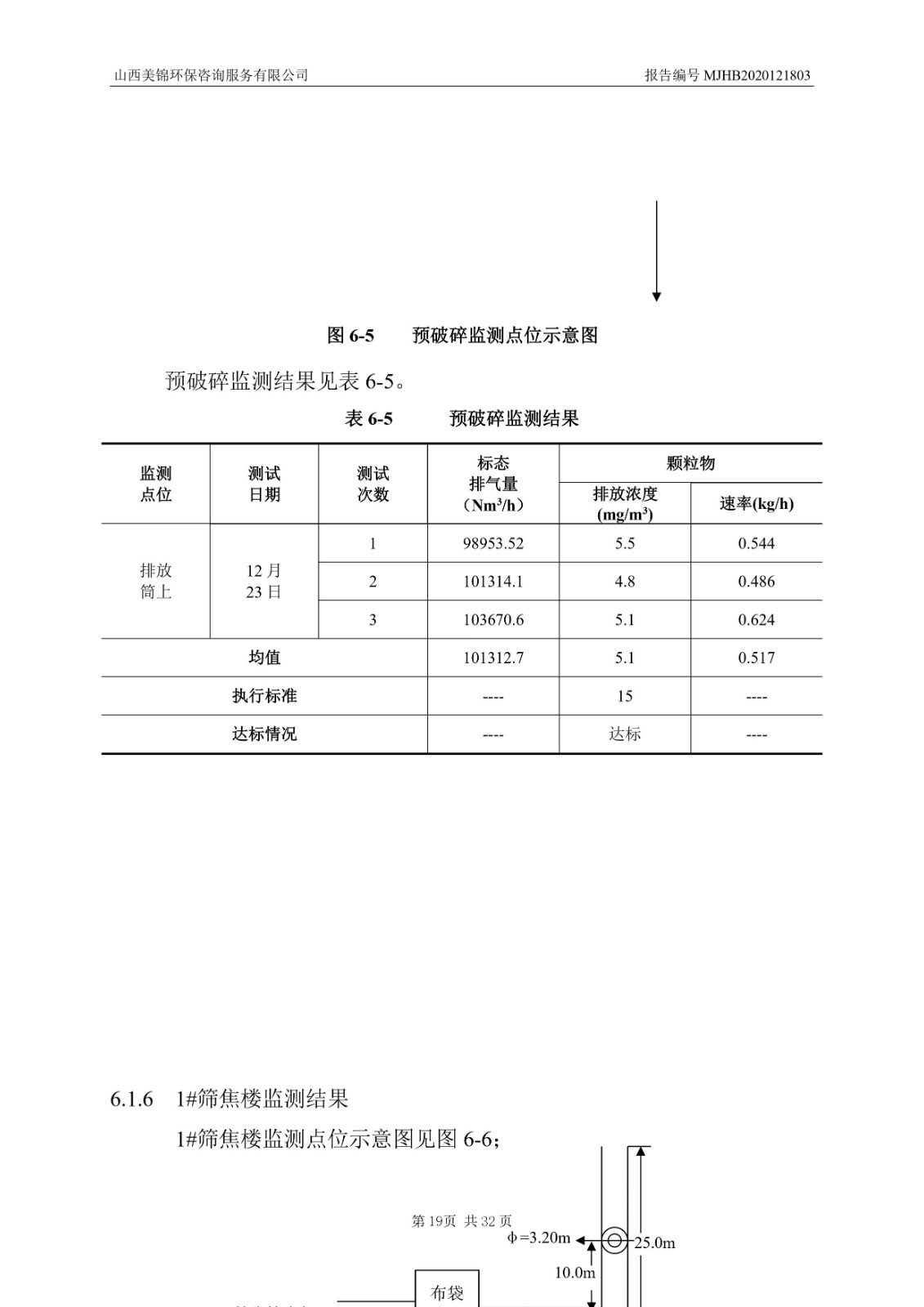 2021監(jiān)  測  報(bào)  告