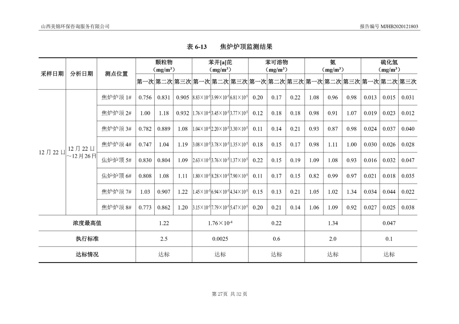 2021監(jiān)  測  報(bào)  告