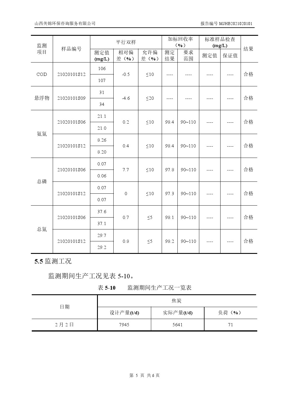 周監(jiān)測報(bào)告2.11