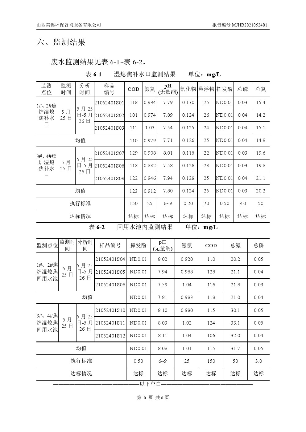 周監(jiān)測報(bào)告5.28