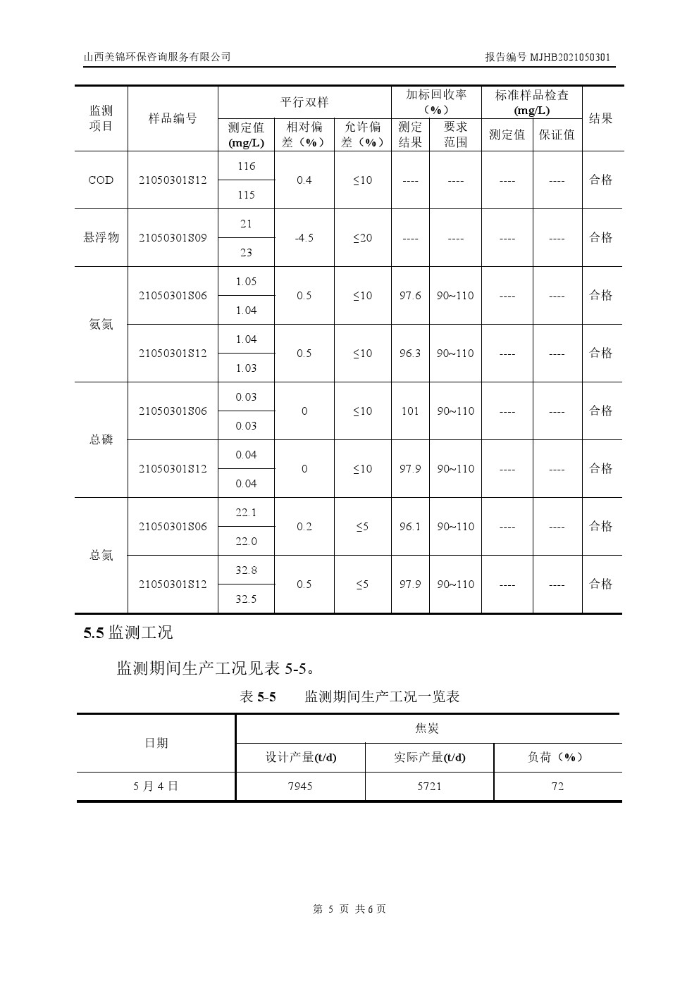 周監(jiān)測報(bào)告5.6