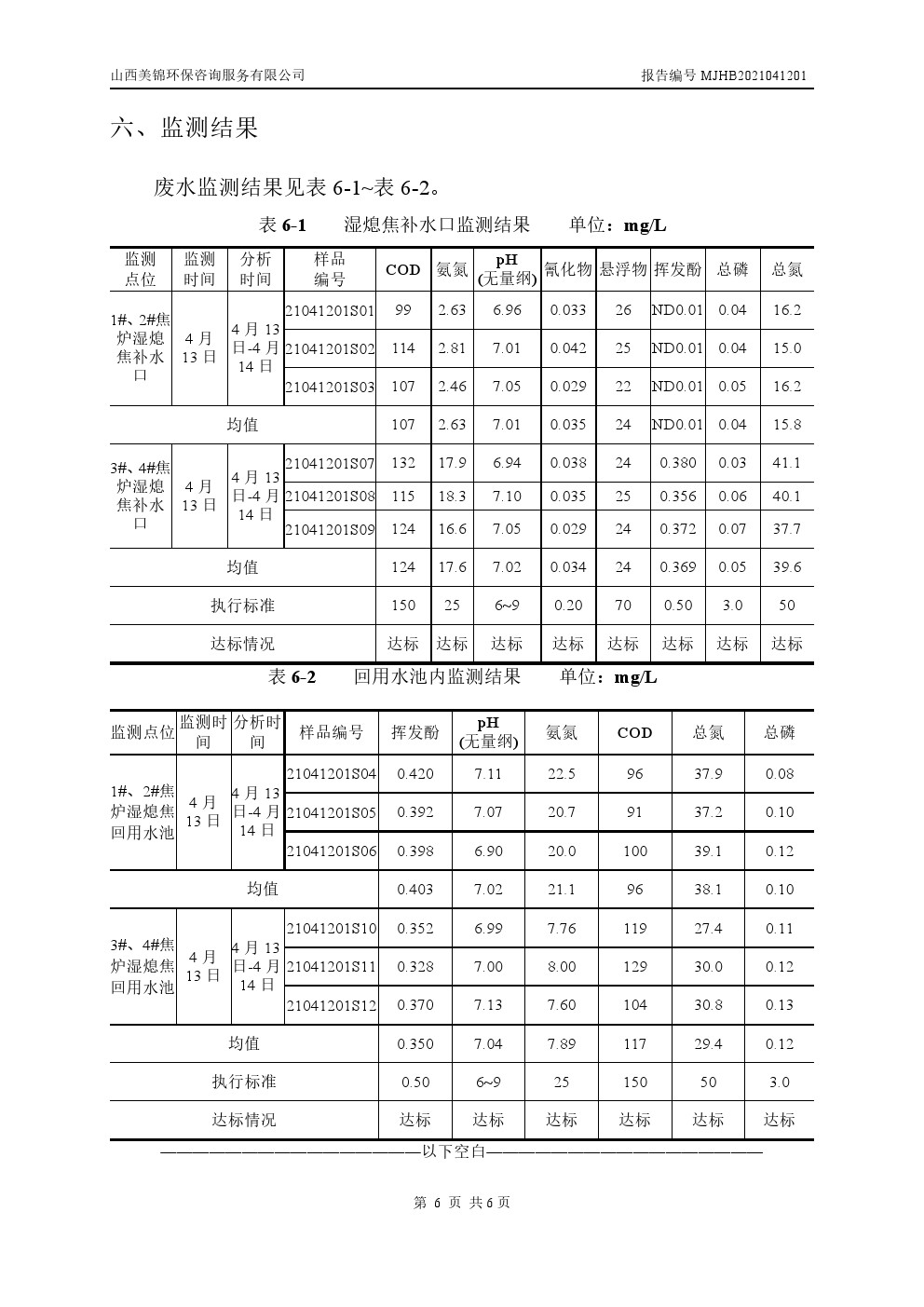 周監(jiān)測(cè)報(bào)告4.16