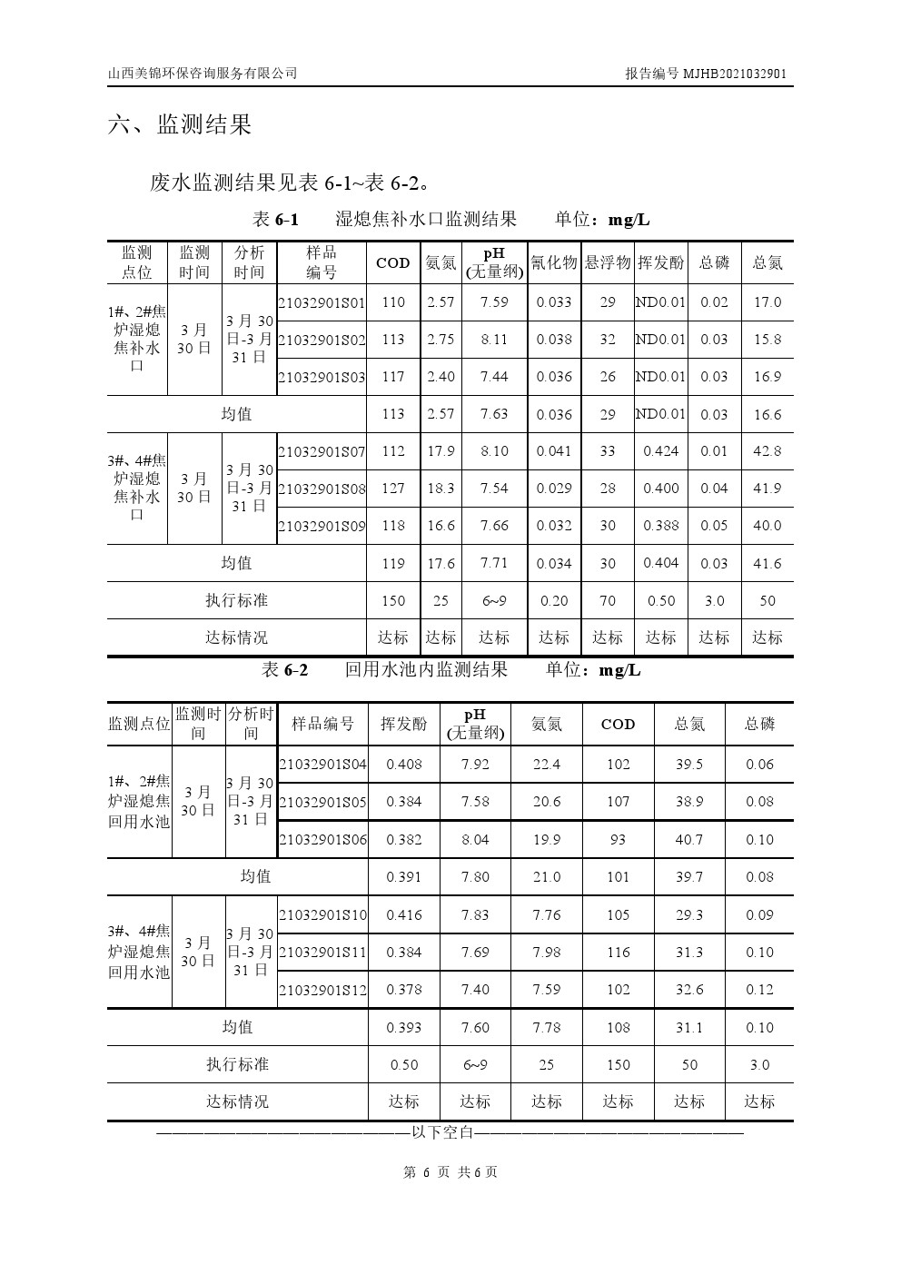 周監(jiān)測報告3.31