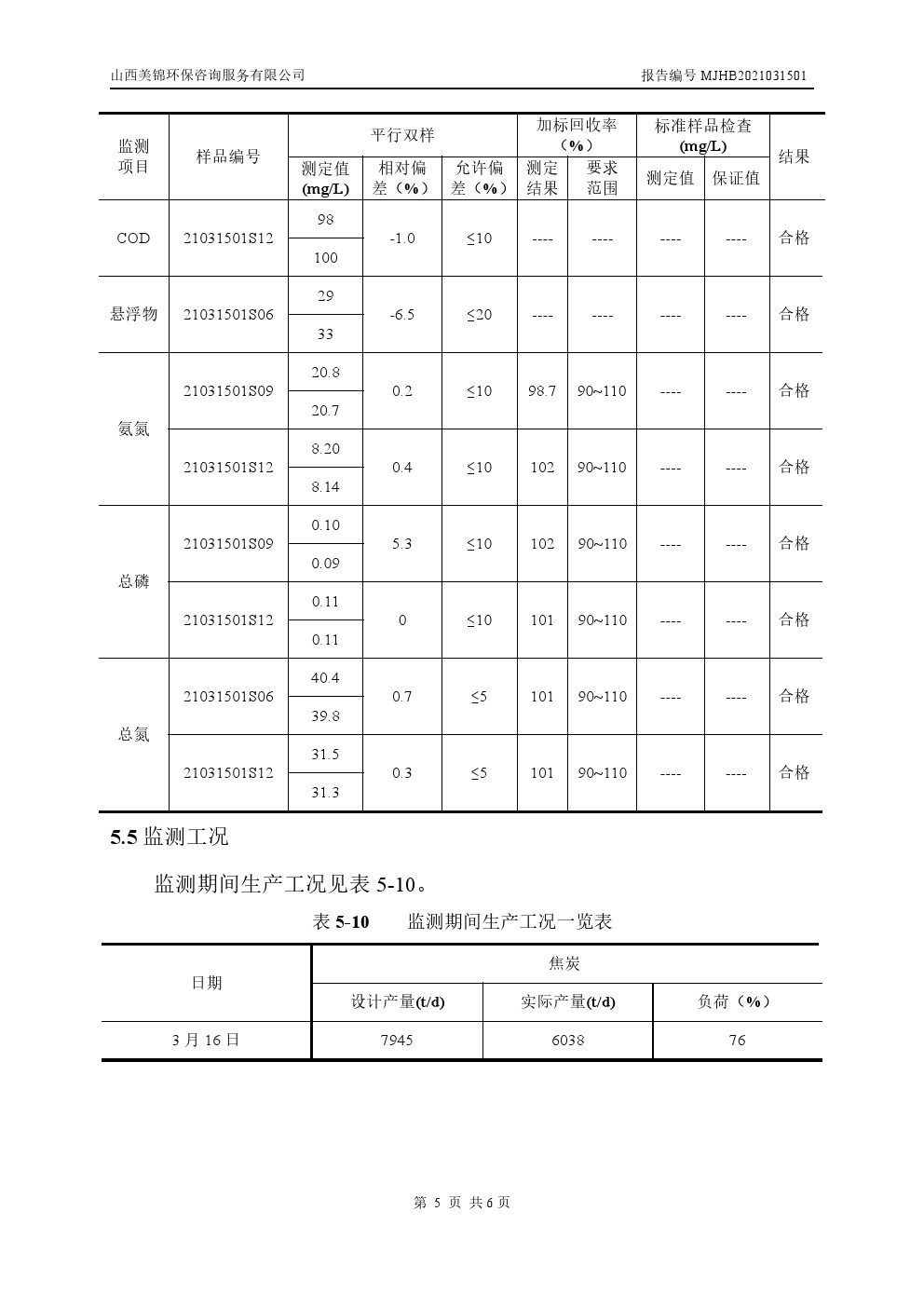 周監(jiān)測報(bào)告3.11